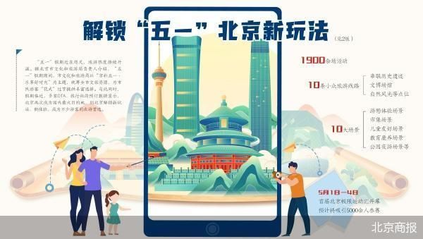 “五一”假期北京解锁新玩法